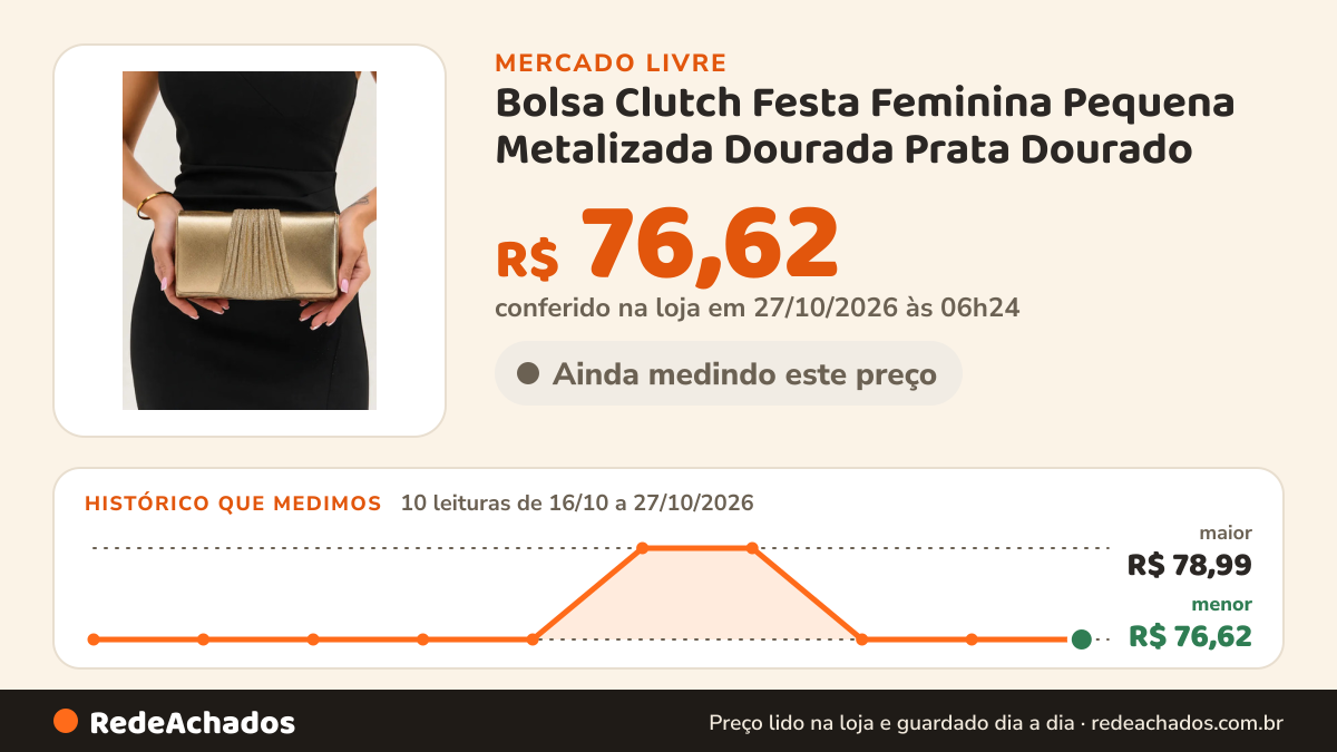 Histórico de preço de Bolsa Clutch Festa Feminina Pequena Metalizada Dourada Prata Dourado no Mercado Livre: 10 leituras de 16/10/2026 a 27/10/2026, menor R$ 76,62, maior R$ 78,99; R$ 76,62 conferido em 27/10/2026 às 06h24