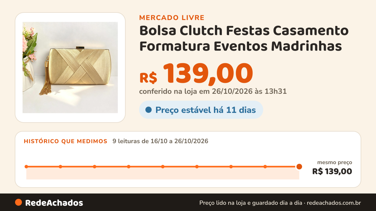 Histórico de preço de Bolsa Clutch Festas Casamento Formatura Eventos Madrinhas no Mercado Livre: 9 leituras de 16/10/2026 a 26/10/2026, mesmo preço, R$ 139,00, em todas; R$ 139,00 conferido em 26/10/2026 às 13h31