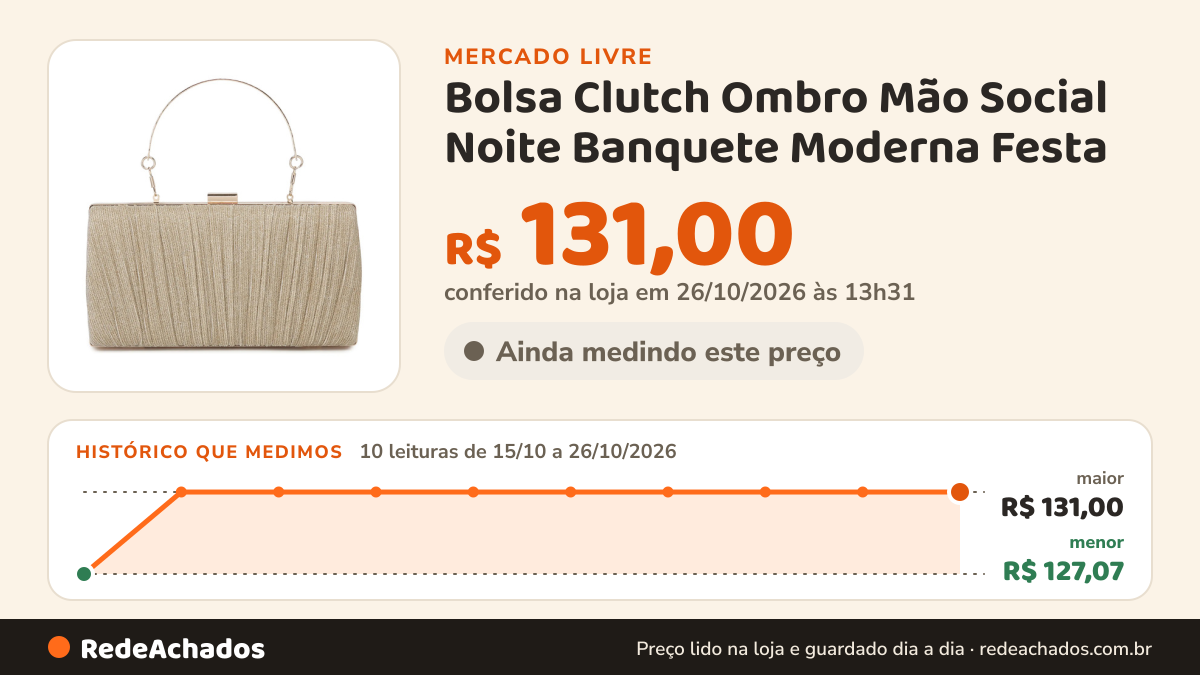 Histórico de preço de Bolsa Clutch Ombro Mão Social Noite Banquete Moderna Festa no Mercado Livre: 10 leituras de 15/10/2026 a 26/10/2026, menor R$ 127,07, maior R$ 131,00; R$ 131,00 conferido em 26/10/2026 às 13h31