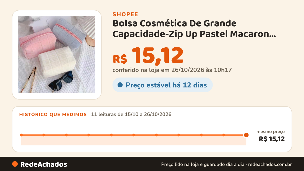 Histórico de preço de Bolsa Cosmética De Grande Capacidade-Zip Up Pastel Macaron Color Higiene Pessoal E… na Shopee: 11 leituras de 15/10/2026 a 26/10/2026, mesmo preço, R$ 15,12, em todas; R$ 15,12 conferido em 26/10/2026 às 10h17