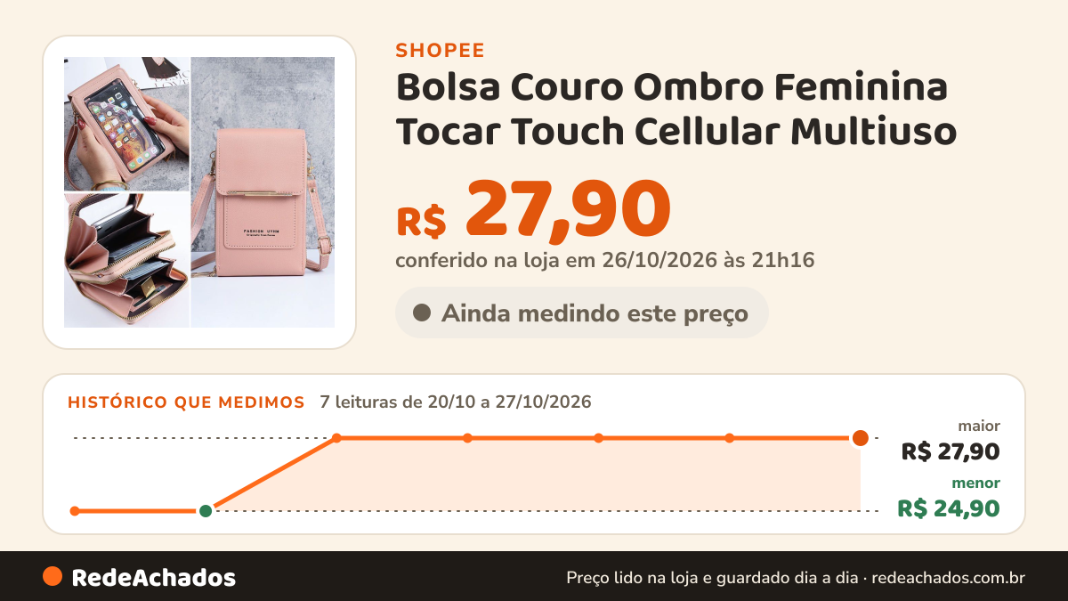 Histórico de preço de Bolsa Couro Ombro Feminina Tocar Touch Cellular Multiuso na Shopee: 7 leituras de 20/10/2026 a 27/10/2026, menor R$ 24,90, maior R$ 27,90; R$ 27,90 conferido em 26/10/2026 às 21h16