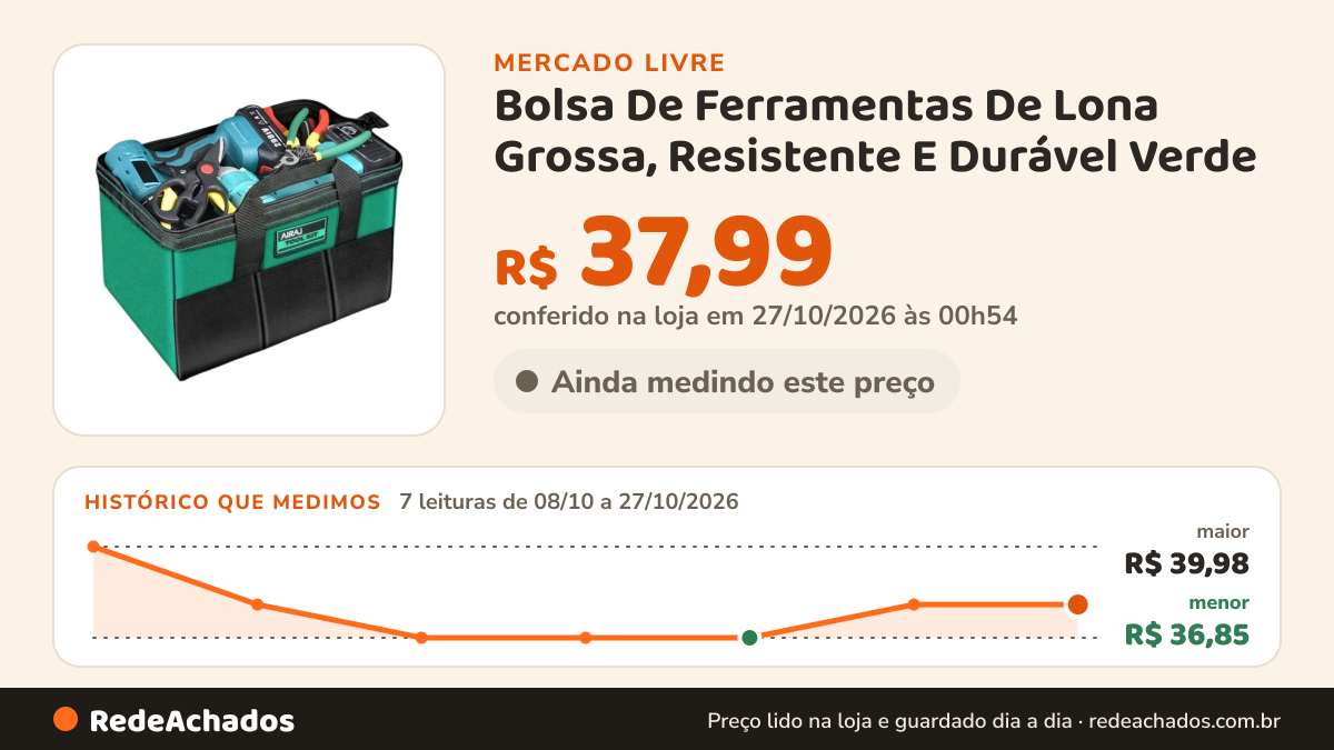 Histórico de preço de Bolsa De Ferramentas De Lona Grossa, Resistente E Durável Verde no Mercado Livre: 7 leituras de 08/10/2026 a 27/10/2026, menor R$ 36,85, maior R$ 39,98; R$ 37,99 conferido em 27/10/2026 às 00h54