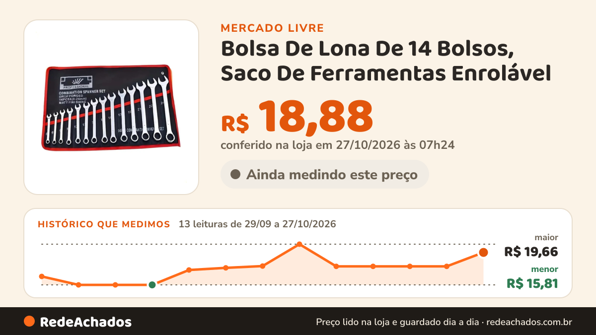 Histórico de preço de Bolsa De Lona De 14 Bolsos, Saco De Ferramentas Enrolável no Mercado Livre: 13 leituras de 29/09/2026 a 27/10/2026, menor R$ 15,81, maior R$ 19,66; R$ 18,88 conferido em 27/10/2026 às 00h54