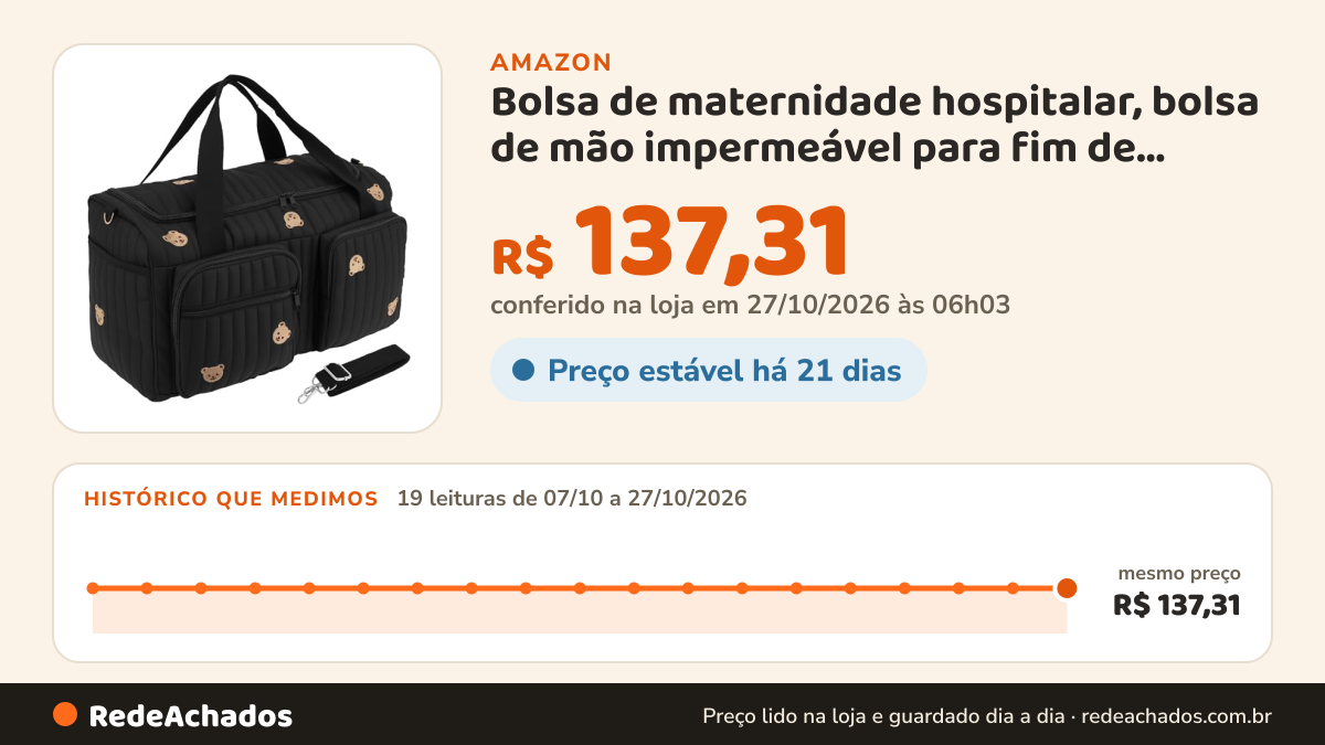 Histórico de preço de Bolsa de maternidade hospitalar, bolsa de mão impermeável para fim de semana com alça de… na Amazon: 19 leituras de 07/10/2026 a 27/10/2026, mesmo preço, R$ 137,31, em todas; R$ 137,31 conferido em 27/10/2026 às 06h03