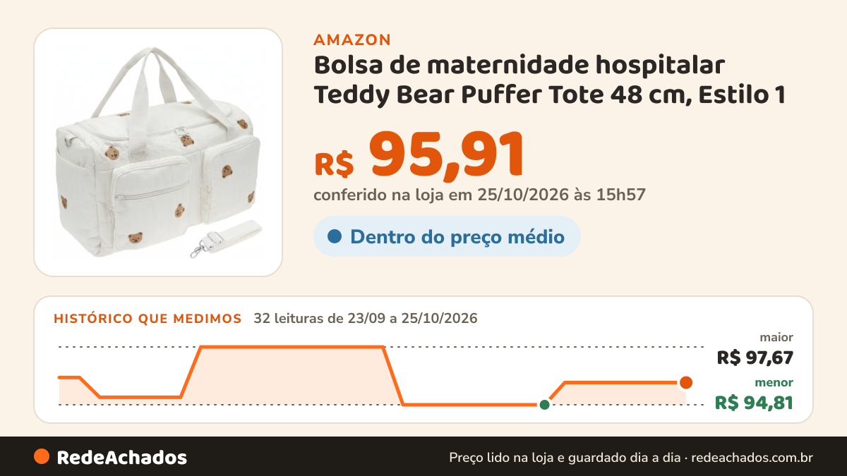 Histórico de preço de Bolsa de maternidade hospitalar Teddy Bear Puffer Tote 48 cm, Estilo 1 na Amazon: 32 leituras de 23/09/2026 a 25/10/2026, menor R$ 94,81, maior R$ 97,67; R$ 95,91 conferido em 25/10/2026 às 15h57