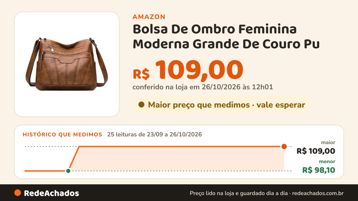 Histórico de preço de Bolsa De Ombro Feminina Moderna Grande De Couro Pu (2019 Marrom) na Amazon: 25 leituras de 23/09/2026 a 26/10/2026, menor R$ 98,10, maior R$ 109,00; R$ 109,00 conferido em 26/10/2026 às 12h01