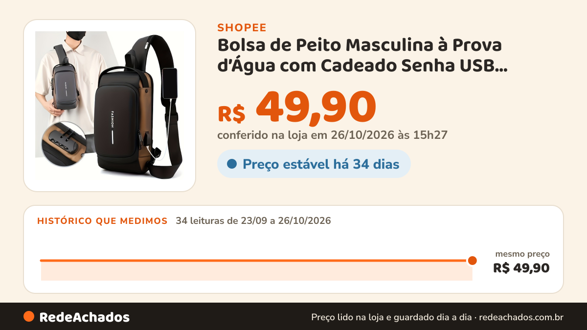 Histórico de preço de Bolsa de Peito Masculina à Prova d’Água com Cadeado Senha USB Antifurto Ombro Único… na Shopee: 34 leituras de 23/09/2026 a 26/10/2026, mesmo preço, R$ 49,90, em todas; R$ 49,90 conferido em 26/10/2026 às 15h27