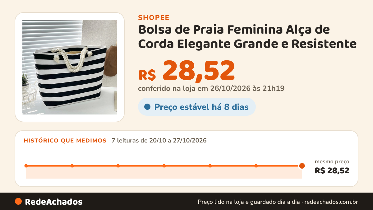 Histórico de preço de Bolsa de Praia Feminina Alça de Corda Elegante Grande e Resistente na Shopee: 7 leituras de 20/10/2026 a 27/10/2026, mesmo preço, R$ 28,52, em todas; R$ 28,52 conferido em 26/10/2026 às 21h19