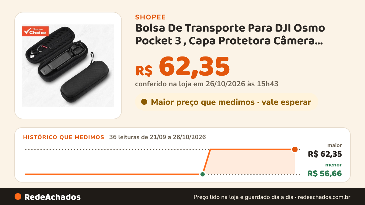Histórico de preço de Bolsa De Transporte Para DJI Osmo Pocket 3 , Capa Protetora Câmera , Caixa De… na Shopee: 36 leituras de 21/09/2026 a 26/10/2026, menor R$ 56,66, maior R$ 62,35; R$ 62,35 conferido em 26/10/2026 às 15h43