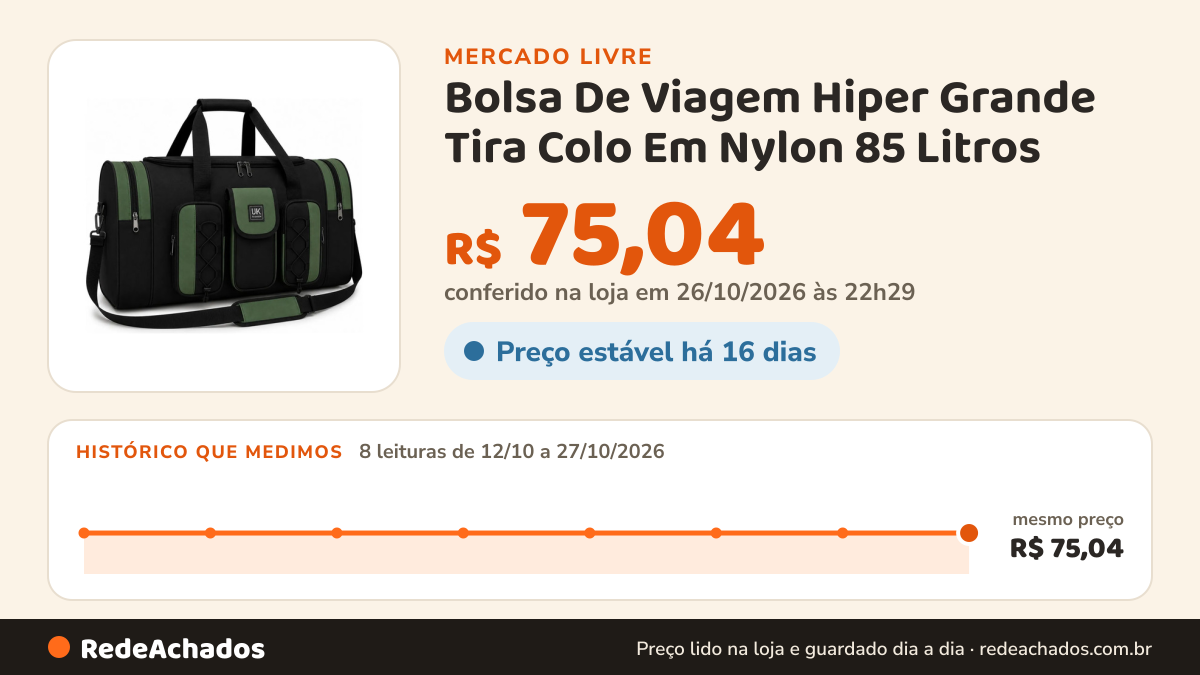 Histórico de preço de Bolsa De Viagem Hiper Grande Tira Colo Em Nylon 85 Litros no Mercado Livre: 8 leituras de 12/10/2026 a 27/10/2026, mesmo preço, R$ 75,04, em todas; R$ 75,04 conferido em 26/10/2026 às 22h29