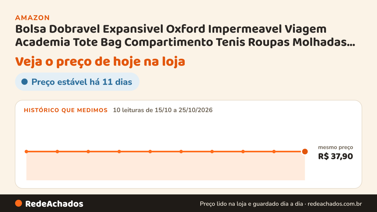 Histórico de preço de Bolsa Dobravel Expansivel Oxford Impermeavel Viagem Academia Tote Bag Compartimento Tenis… na Amazon: 10 leituras de 15/10/2026 a 25/10/2026, mesmo preço, R$ 37,90, em todas