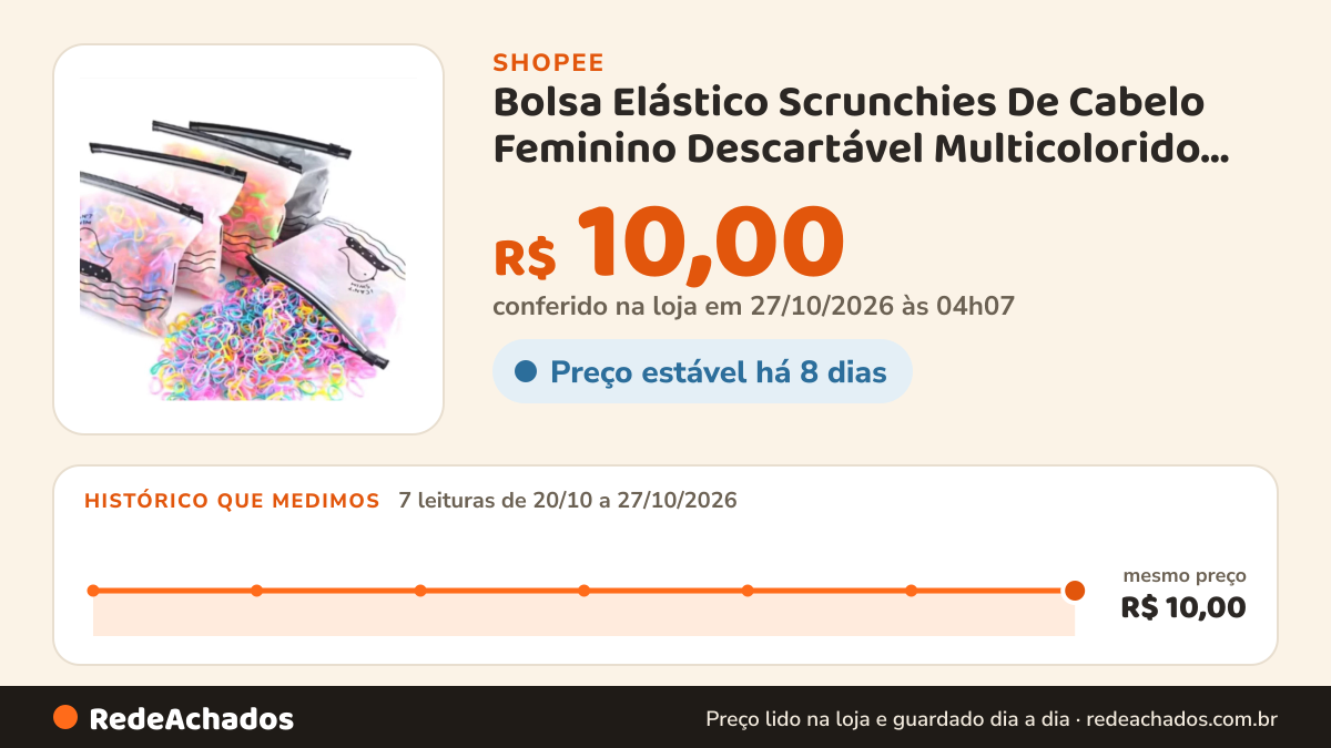 Histórico de preço de Bolsa Elástico Scrunchies De Cabelo Feminino Descartável Multicolorido Acessórios Infantil… na Shopee: 7 leituras de 20/10/2026 a 27/10/2026, mesmo preço, R$ 10,00, em todas; R$ 10,00 conferido em 27/10/2026 às 04h07