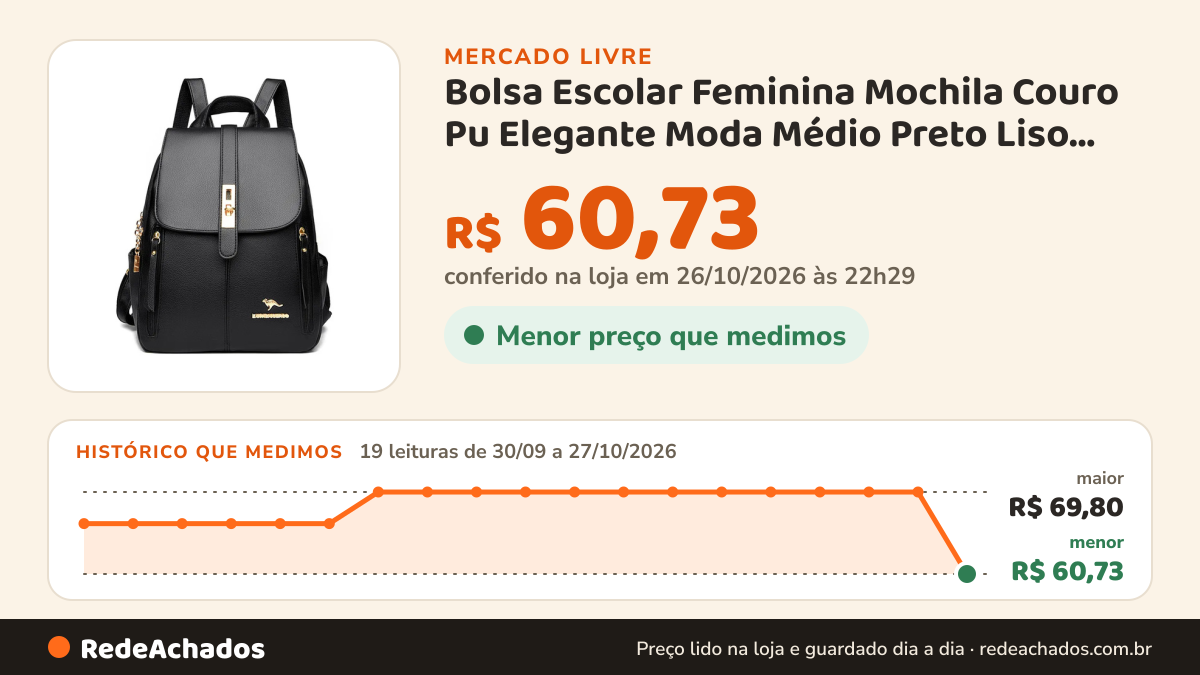 Histórico de preço de Bolsa Escolar Feminina Mochila Couro Pu Elegante Moda Médio Preto Liso Ouro no Mercado Livre: 19 leituras de 30/09/2026 a 27/10/2026, menor R$ 60,73, maior R$ 69,80; R$ 60,73 conferido em 26/10/2026 às 22h29