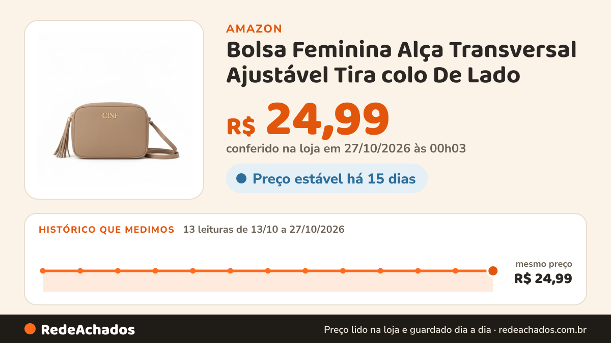 Histórico de preço de Bolsa Feminina Alça Transversal Ajustável Tira colo De Lado (Amêndoa) na Amazon: 13 leituras de 13/10/2026 a 27/10/2026, mesmo preço, R$ 24,99, em todas; R$ 24,99 conferido em 27/10/2026 às 00h03