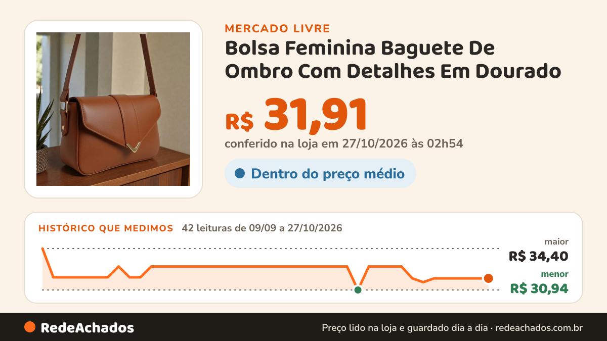 Histórico de preço de Bolsa Feminina Baguete De Ombro Com Detalhes Em Dourado no Mercado Livre: 42 leituras de 09/09/2026 a 27/10/2026, menor R$ 30,94, maior R$ 34,40; R$ 31,91 conferido em 27/10/2026 às 02h54