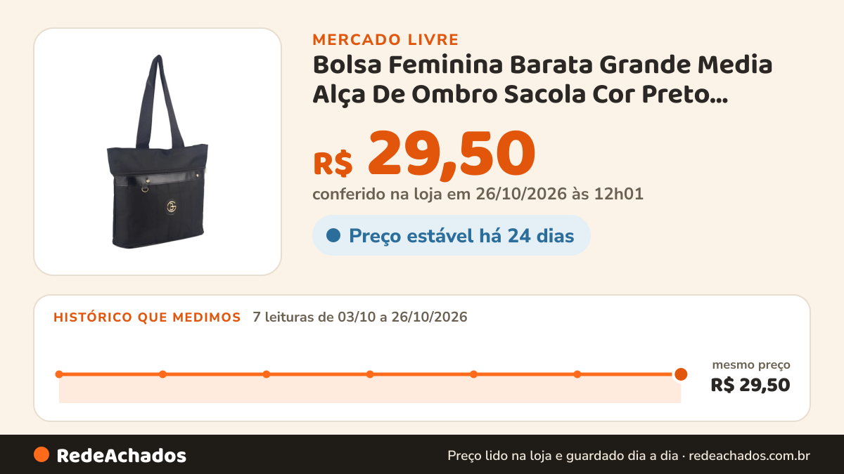 Histórico de preço de Bolsa Feminina Barata Grande Media Alça De Ombro Sacola Cor Preto Desenho do tecido Lisa no Mercado Livre: 7 leituras de 03/10/2026 a 26/10/2026, mesmo preço, R$ 29,50, em todas; R$ 29,50 conferido em 26/10/2026 às 12h01