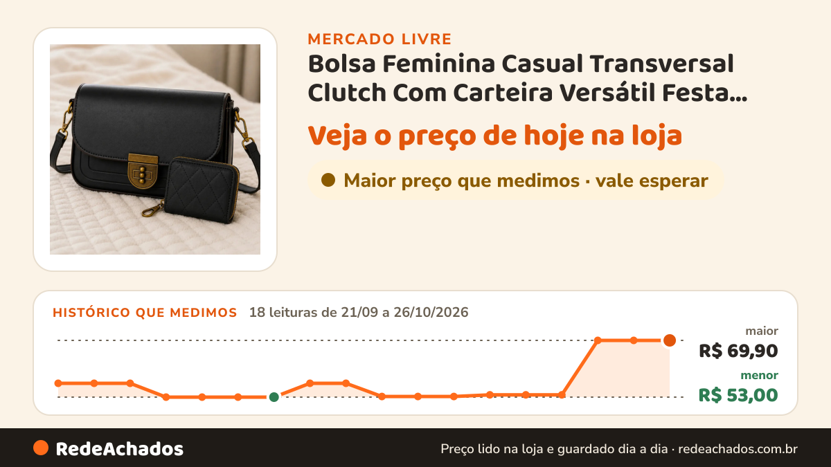 Histórico de preço de Bolsa Feminina Casual Transversal Clutch Com Carteira Versátil Festa Preta Artestore no Mercado Livre: 18 leituras de 21/09/2026 a 26/10/2026, menor R$ 53,00, maior R$ 69,90
