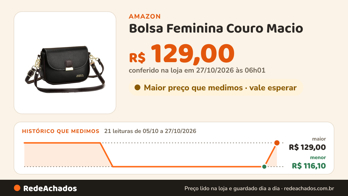 Histórico de preço de Bolsa Feminina Couro Macio - Bolsa Pequena com Alças Ajustáveis Ombro/Transversal, Bolsa… na Amazon: 21 leituras de 05/10/2026 a 27/10/2026, menor R$ 116,10, maior R$ 129,00; R$ 129,00 conferido em 27/10/2026 às 06h01