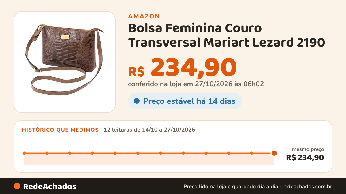 Histórico de preço de Bolsa Feminina Couro Transversal Mariart Lezard 2190 (Havana) na Amazon: 12 leituras de 14/10/2026 a 27/10/2026, mesmo preço, R$ 234,90, em todas; R$ 234,90 conferido em 27/10/2026 às 06h02