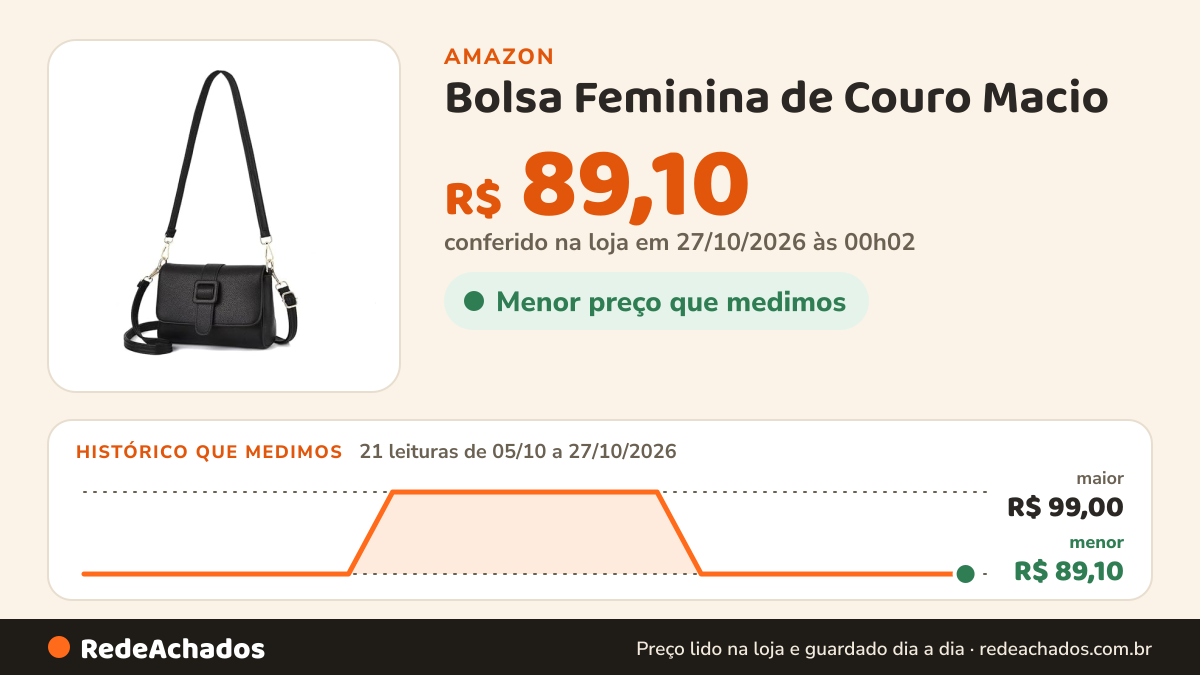 Histórico de preço de Bolsa Feminina de Couro Macio - Alças duplas ajustáveis (Ombro/Crossbody), Multiuso para… na Amazon: 21 leituras de 05/10/2026 a 27/10/2026, menor R$ 89,10, maior R$ 99,00; R$ 89,10 conferido em 27/10/2026 às 00h02