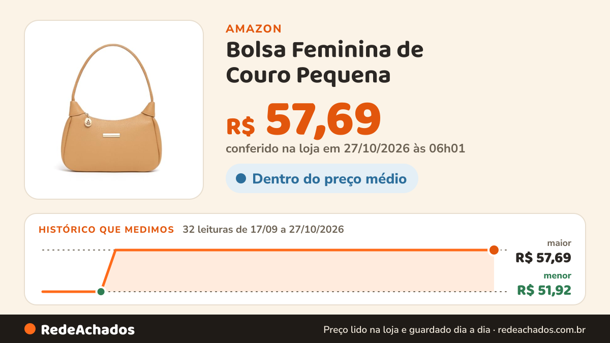 Histórico de preço de Bolsa Feminina de Couro Pequena - Bolsa de Ombro, Bolsa de Mão e Bolsa Baguete Feminina… na Amazon: 32 leituras de 17/09/2026 a 27/10/2026, menor R$ 51,92, maior R$ 57,69; R$ 57,69 conferido em 27/10/2026 às 06h01