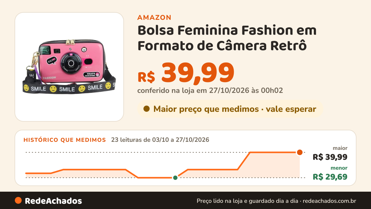 Histórico de preço de Bolsa Feminina Fashion em Formato de Câmera Retrô – Crossbody Tiracolo Criativa com Alça… na Amazon: 23 leituras de 03/10/2026 a 27/10/2026, menor R$ 29,69, maior R$ 39,99; R$ 39,99 conferido em 27/10/2026 às 00h02
