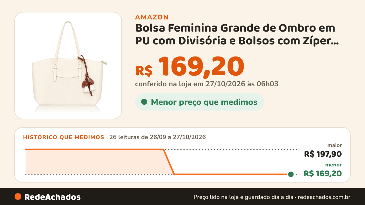 Histórico de preço de Bolsa Feminina Grande de Ombro em PU com Divisória e Bolsos com Zíper Cor Off White na Amazon: 26 leituras de 26/09/2026 a 27/10/2026, menor R$ 169,20, maior R$ 197,90; R$ 169,20 conferido em 27/10/2026 às 06h03
