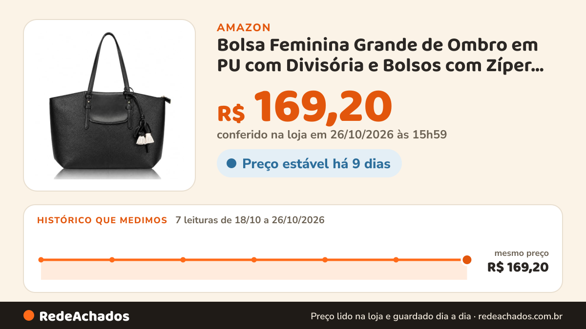 Histórico de preço de Bolsa Feminina Grande de Ombro em PU com Divisória e Bolsos com Zíper Cor Preta na Amazon: 7 leituras de 18/10/2026 a 26/10/2026, mesmo preço, R$ 169,20, em todas; R$ 169,20 conferido em 26/10/2026 às 15h59