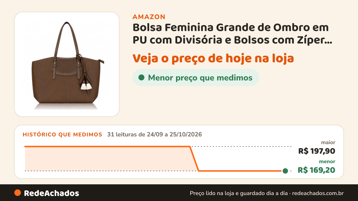 Histórico de preço de Bolsa Feminina Grande de Ombro em PU com Divisória e Bolsos com Zíper Cor Café na Amazon: 31 leituras de 24/09/2026 a 25/10/2026, menor R$ 169,20, maior R$ 197,90