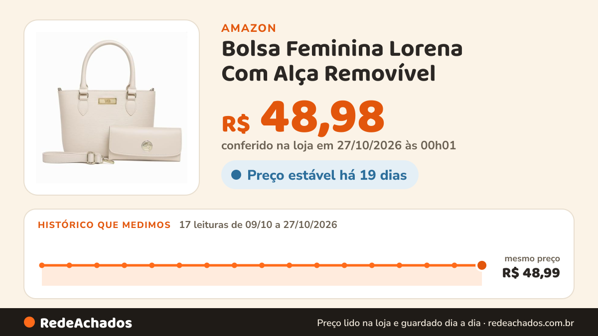 Histórico de preço de Bolsa Feminina Lorena Com Alça Removível (Gelo) na Amazon: 17 leituras de 09/10/2026 a 27/10/2026, mesmo preço, R$ 48,99, em todas; R$ 48,98 conferido em 27/10/2026 às 00h01