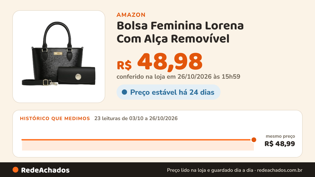 Histórico de preço de Bolsa Feminina Lorena Com Alça Removível (Preto) na Amazon: 23 leituras de 03/10/2026 a 26/10/2026, mesmo preço, R$ 48,99, em todas; R$ 48,98 conferido em 26/10/2026 às 15h59