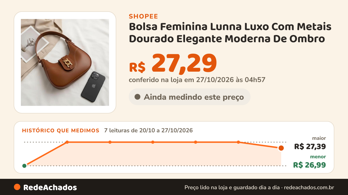 Histórico de preço de Bolsa Feminina Lunna Luxo Com Metais Dourado Elegante Moderna De Ombro na Shopee: 7 leituras de 20/10/2026 a 27/10/2026, menor R$ 26,99, maior R$ 27,39; R$ 27,29 conferido em 27/10/2026 às 04h57