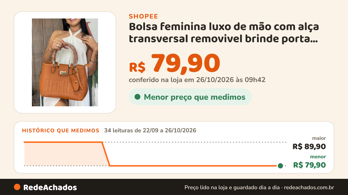 Histórico de preço de Bolsa feminina luxo de mão com alça transversal removivel brinde porta cartão na Shopee: 34 leituras de 22/09/2026 a 26/10/2026, menor R$ 79,90, maior R$ 89,90; R$ 79,90 conferido em 26/10/2026 às 09h42