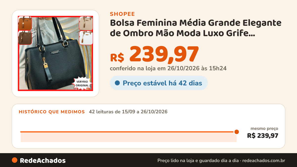 Histórico de preço de Bolsa Feminina Média Grande Elegante de Ombro Mão Moda Luxo Grife Veryrio Classic Original… na Shopee: 42 leituras de 15/09/2026 a 26/10/2026, mesmo preço, R$ 239,97, em todas; R$ 239,97 conferido em 26/10/2026 às 15h24