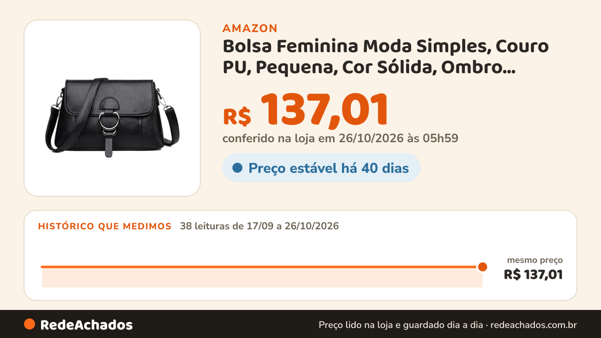 Histórico de preço de Bolsa Feminina Moda Simples, Couro PU, Pequena, Cor Sólida, Ombro, Transversal, Tipo… na Amazon: 38 leituras de 17/09/2026 a 26/10/2026, mesmo preço, R$ 137,01, em todas; R$ 137,01 conferido em 26/10/2026 às 05h59