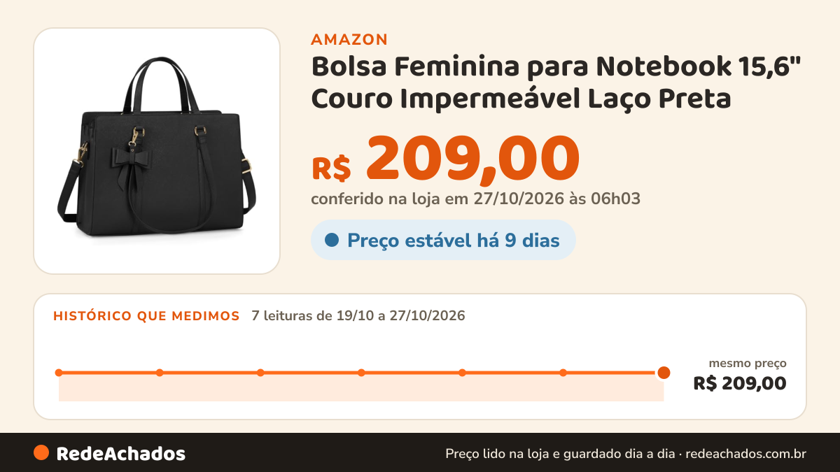 Histórico de preço de Bolsa Feminina para Notebook 15,6" Couro Impermeável Laço Preta na Amazon: 7 leituras de 19/10/2026 a 27/10/2026, mesmo preço, R$ 209,00, em todas; R$ 209,00 conferido em 27/10/2026 às 06h03