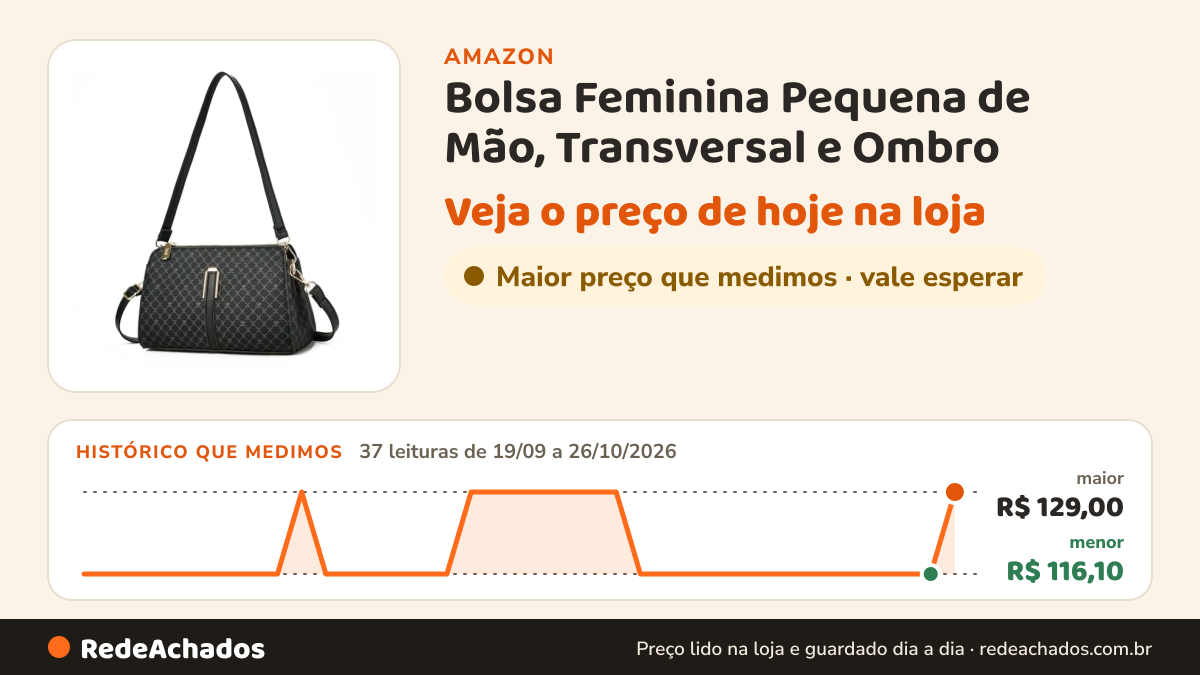 Histórico de preço de Bolsa Feminina Pequena de Mão, Transversal e Ombro - Bolsa Estilosa com Grande Capacidade… na Amazon: 37 leituras de 19/09/2026 a 26/10/2026, menor R$ 116,10, maior R$ 129,00