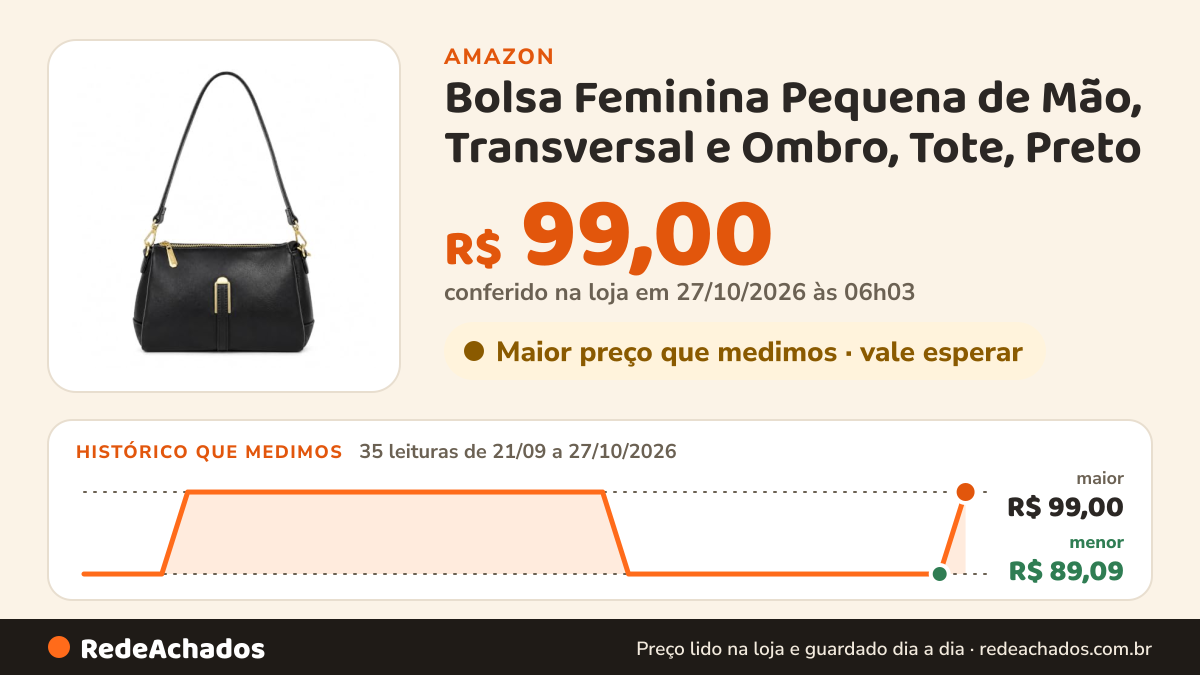 Histórico de preço de Bolsa Feminina Pequena de Mão, Transversal e Ombro, Tote, Preto na Amazon: 35 leituras de 21/09/2026 a 27/10/2026, menor R$ 89,09, maior R$ 99,00; R$ 99,00 conferido em 27/10/2026 às 06h03