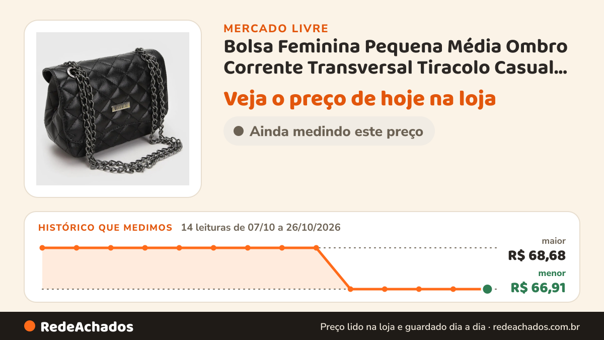 Histórico de preço de Bolsa Feminina Pequena Média Ombro Corrente Transversal Tiracolo Casual Couro PU Alça… no Mercado Livre: 14 leituras de 07/10/2026 a 26/10/2026, menor R$ 66,91, maior R$ 68,68