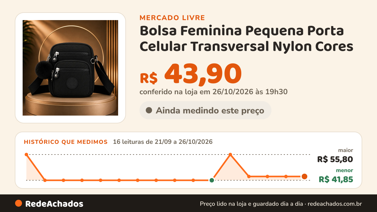 Histórico de preço de Bolsa Feminina Pequena Porta Celular Transversal Nylon Cores no Mercado Livre: 16 leituras de 21/09/2026 a 26/10/2026, menor R$ 41,85, maior R$ 55,80; R$ 43,90 conferido em 26/10/2026 às 19h30