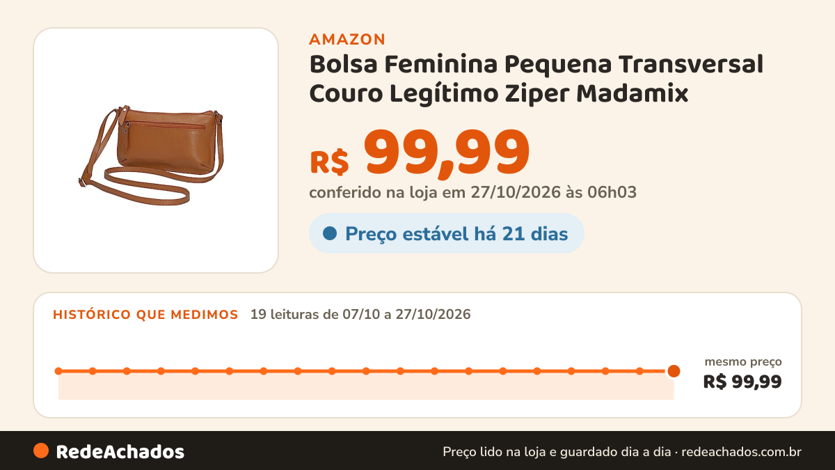 Histórico de preço de Bolsa Feminina Pequena Transversal Couro Legítimo Ziper Madamix (Caramelo) na Amazon: 19 leituras de 07/10/2026 a 27/10/2026, mesmo preço, R$ 99,99, em todas; R$ 99,99 conferido em 27/10/2026 às 06h03