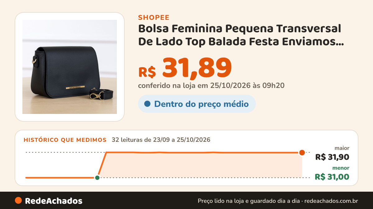 Histórico de preço de Bolsa Feminina Pequena Transversal De Lado Top Balada Festa Enviamos Rápido na Shopee: 32 leituras de 23/09/2026 a 25/10/2026, menor R$ 31,00, maior R$ 31,90; R$ 31,89 conferido em 25/10/2026 às 09h20