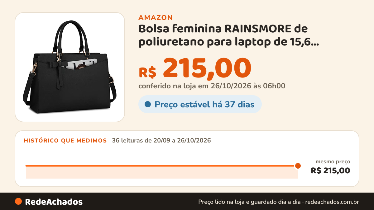 Histórico de preço de Bolsa feminina RAINSMORE de poliuretano para laptop de 15,6 polegadas, bolsa de trabalho… na Amazon: 36 leituras de 20/09/2026 a 26/10/2026, mesmo preço, R$ 215,00, em todas; R$ 215,00 conferido em 26/10/2026 às 06h00