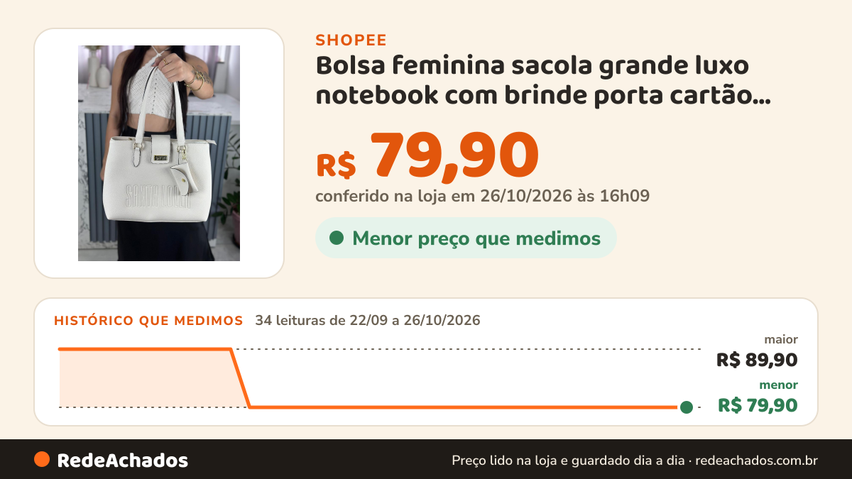 Histórico de preço de Bolsa feminina sacola grande luxo notebook com brinde porta cartão lançamento na Shopee: 34 leituras de 22/09/2026 a 26/10/2026, menor R$ 79,90, maior R$ 89,90; R$ 79,90 conferido em 26/10/2026 às 16h09