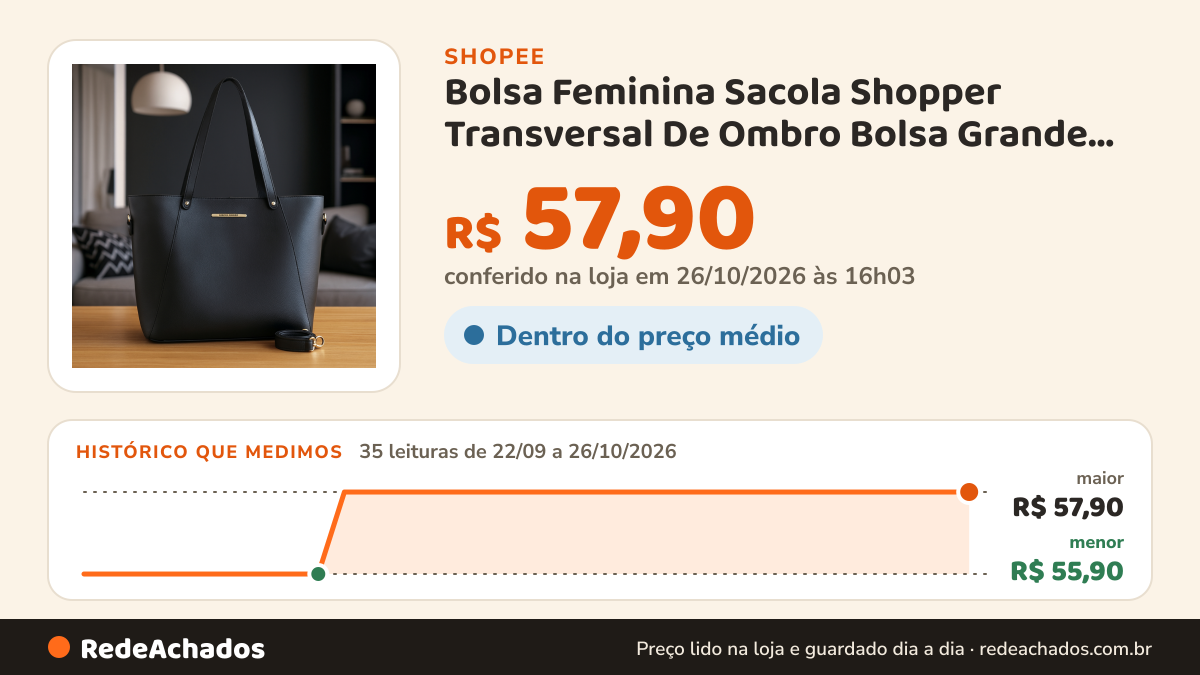 Histórico de preço de Bolsa Feminina Sacola Shopper Transversal De Ombro Bolsa Grande Faculdade Dia a Dia na Shopee: 35 leituras de 22/09/2026 a 26/10/2026, menor R$ 55,90, maior R$ 57,90; R$ 57,90 conferido em 26/10/2026 às 16h03