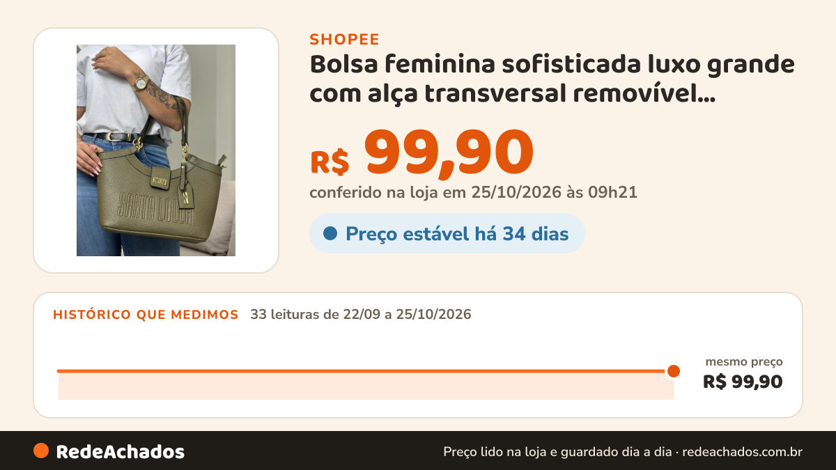 Histórico de preço de Bolsa feminina sofisticada luxo grande com alça transversal removível reforçada lançamento na Shopee: 33 leituras de 22/09/2026 a 25/10/2026, mesmo preço, R$ 99,90, em todas; R$ 99,90 conferido em 25/10/2026 às 09h21
