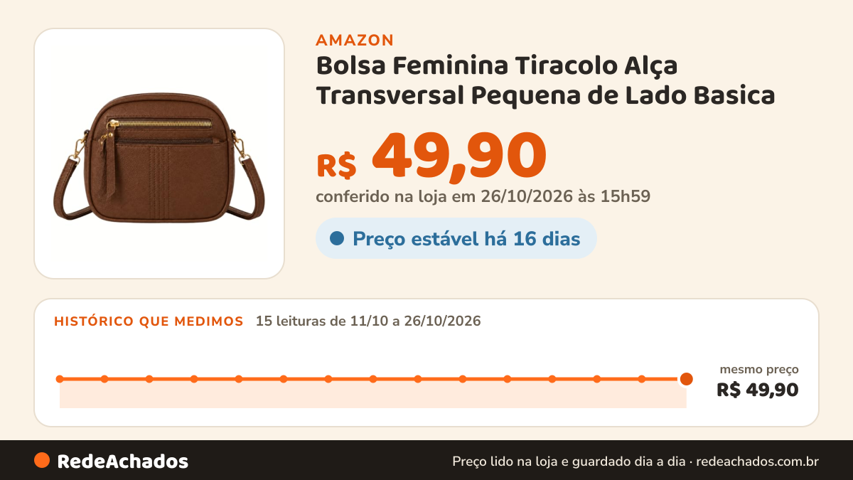 Histórico de preço de Bolsa Feminina Tiracolo Alça Transversal Pequena de Lado Basica (Marrom) na Amazon: 14 leituras de 11/10/2026 a 25/10/2026, mesmo preço, R$ 49,90, em todas; R$ 49,90 conferido em 25/10/2026 às 11h59