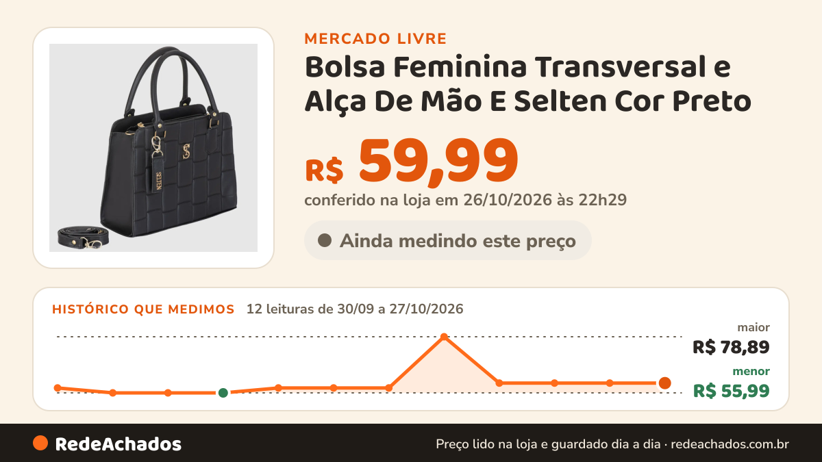 Histórico de preço de Bolsa Feminina Transversal e Alça De Mão E Selten Cor Preto no Mercado Livre: 12 leituras de 30/09/2026 a 27/10/2026, menor R$ 55,99, maior R$ 78,89; R$ 59,99 conferido em 26/10/2026 às 22h29