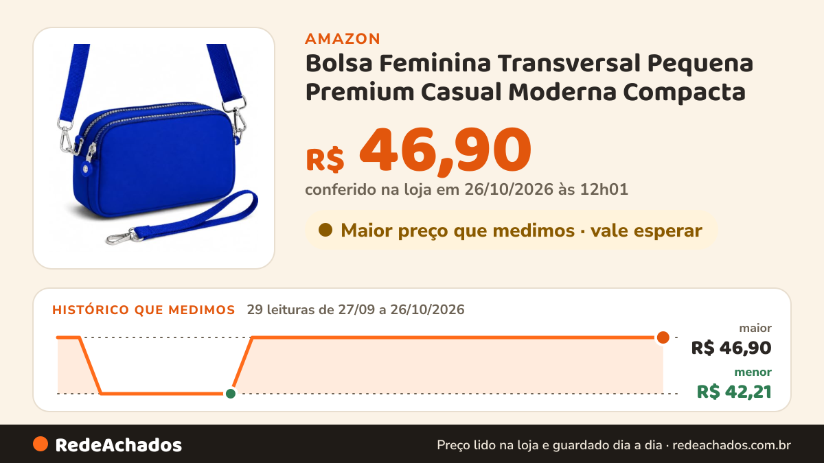 Histórico de preço de Bolsa Feminina Transversal Pequena Premium Casual Moderna Compacta (Azul Royal) na Amazon: 29 leituras de 27/09/2026 a 26/10/2026, menor R$ 42,21, maior R$ 46,90; R$ 46,90 conferido em 26/10/2026 às 12h01