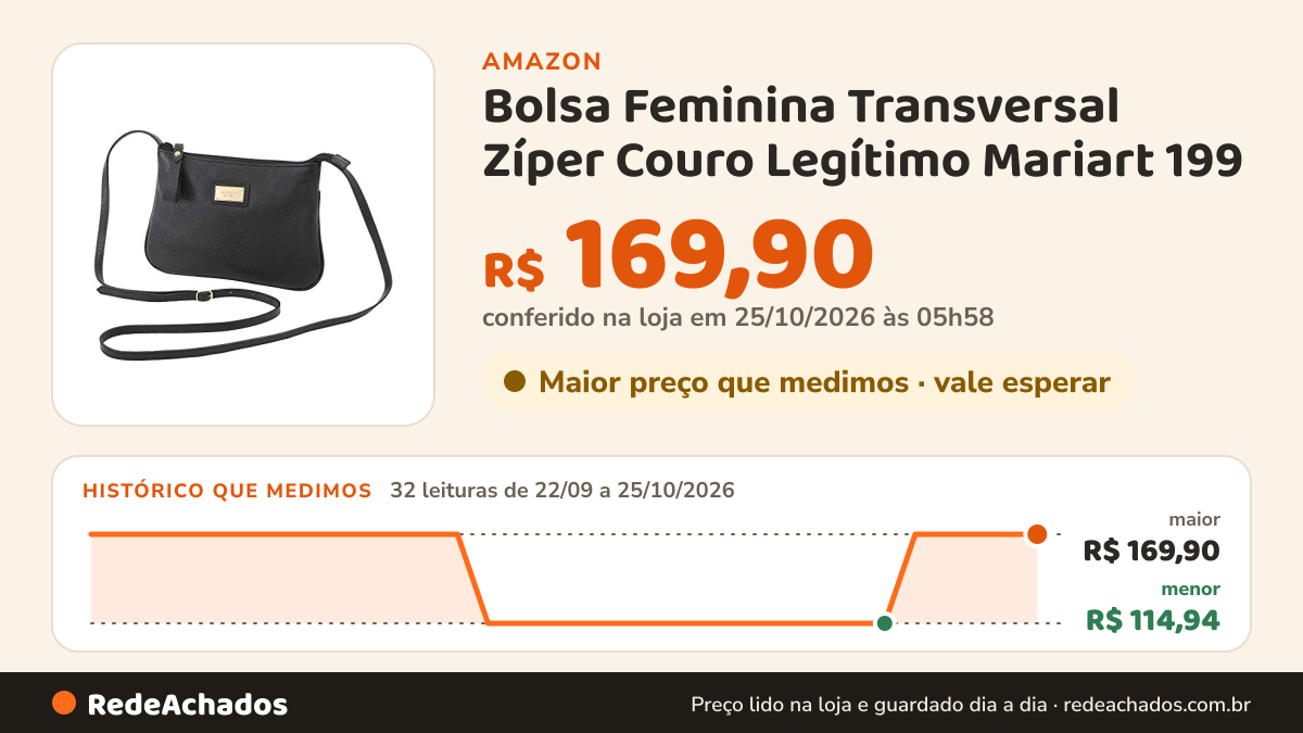 Histórico de preço de Bolsa Feminina Transversal Zíper Couro Legítimo Mariart 199 (Preto) na Amazon: 32 leituras de 22/09/2026 a 25/10/2026, menor R$ 114,94, maior R$ 169,90; R$ 169,90 conferido em 25/10/2026 às 05h58